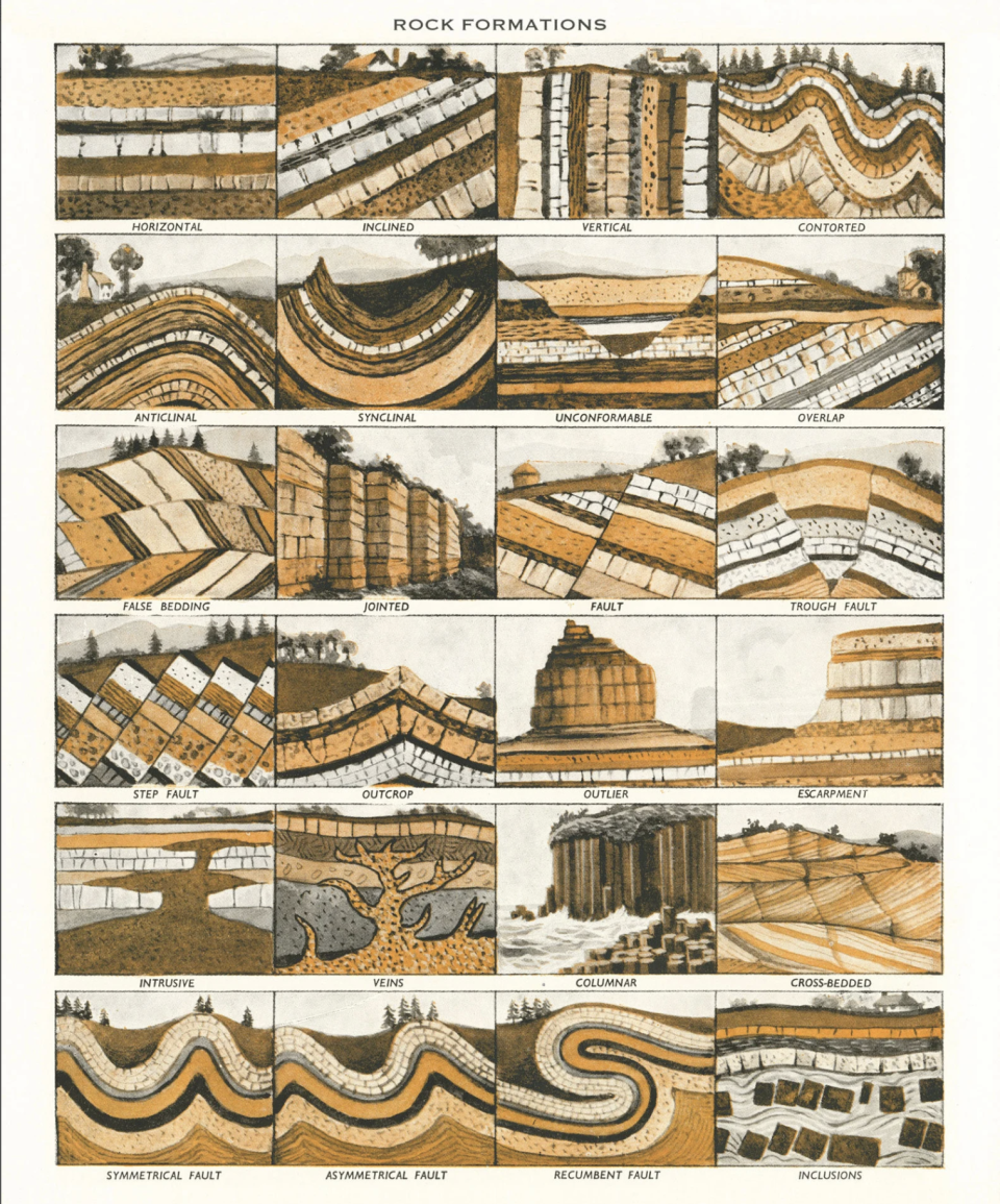 A poster graphic showing different side views landscapes that visually describe how rocks are formed